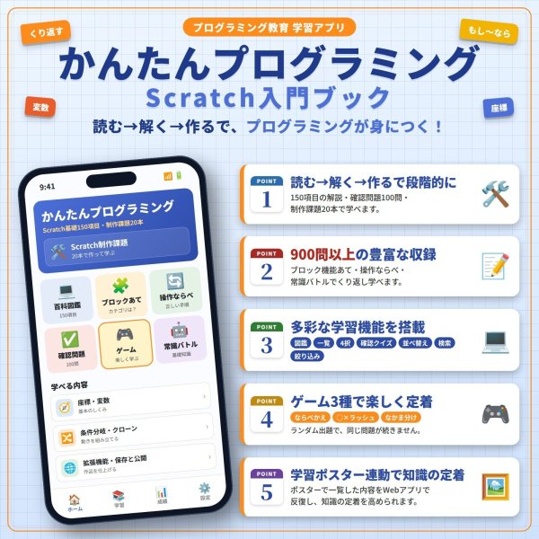 画像4: 【Webアプリ連動版】proceedx 0268 かんたんプログラミングVOL.1 小学 中学 学習ポスター 家庭学習 知育 勉強 部屋 教室 掲示 (4)