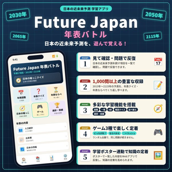 画像4: 【Webアプリ連動版】proceedx 0270 Future Japan日本地図 小学 中学 高校 地図ポスター 家庭学習 知育 社会 地理 勉強 部屋 教室 掲示 (4)