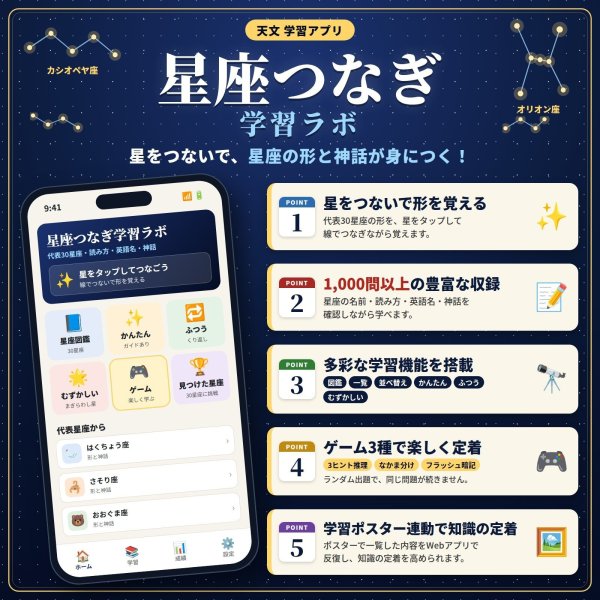 画像4: 【Webアプリ連動版】proceedx　学習ポスター0271星座マップ　　折り目無し送付　勉強部屋　教室　壁掛け　小学　中学　高校 (4)