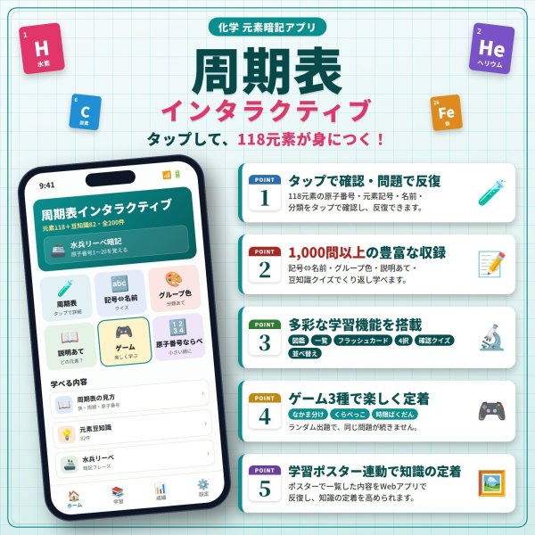 画像4: 【Webアプリ連動版】proceedx 0272 元素周期表 小学 中学 高校 学習ポスター 家庭学習 知育 勉強 部屋 教室 掲示 (4)