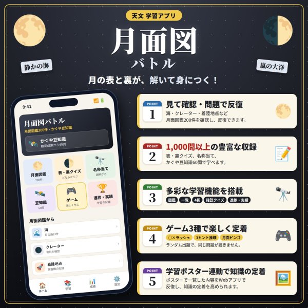 画像4: 【Webアプリ連動版】proceedx　学習ポスター0273月面図　　折り目無し送付　勉強部屋　教室　壁掛け　小学　中学　高校 (4)