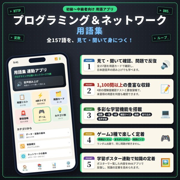 画像4: 【Webアプリ連動版】proceedx 0278 初級〜中級向けプログラミング用語集 学習ポスター 一般 家庭学習 知育 勉強 部屋 教室 掲示 (4)