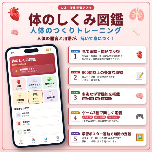画像4: 【Webアプリ連動版】proceedx 0279 体の仕組みと働き 学習ポスター 一般 家庭学習 知育 勉強 部屋 教室 掲示 (4)