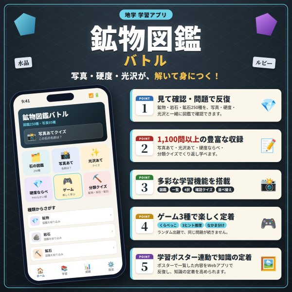 画像4: 【Webアプリ連動版】proceedx 0281 教育教材 学習ポスター 一般 家庭学習 知育 勉強 部屋 教室 掲示 (4)