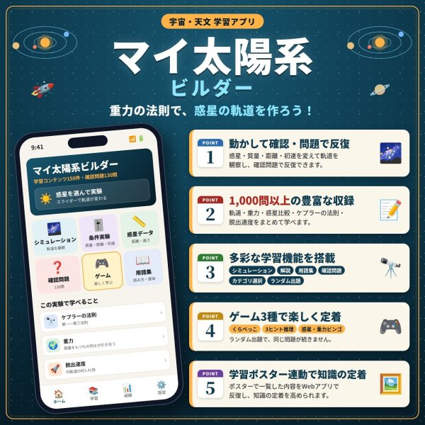 画像4: 【Webアプリ連動版】proceedx　学習ポスター0290太陽系宇宙　A2サイズ版　　折り目無し送付　勉強部屋　教室　壁掛け　学生　一般 (4)
