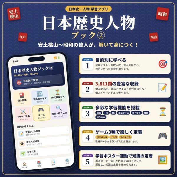 画像1: 0960【学習アプリ】 日本歴史人物ブック(2) (1)