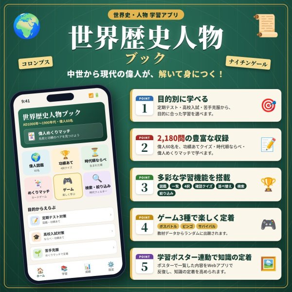 画像1: 0961【学習アプリ】 世界歴史人物ブック (1)