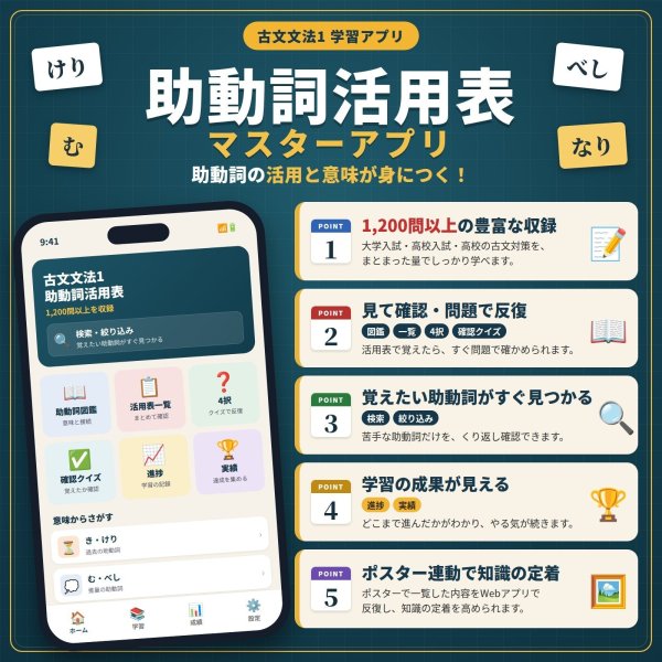 画像1: 10043【学習アプリ】 古文文法1 助動詞活用表 マスターアプリ (1)
