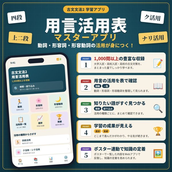 画像1: 10044【学習アプリ】 古文文法2 用言活用表（動詞・形容詞・形容動詞）マスターアプリ (1)