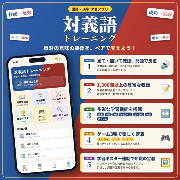 画像4: 【Webアプリ連動版】PROCEEDX漢字の検定合格 2、準２、３、4、5級対策　対義語　A2サイズ　学習ポスター日本製1207 (4)