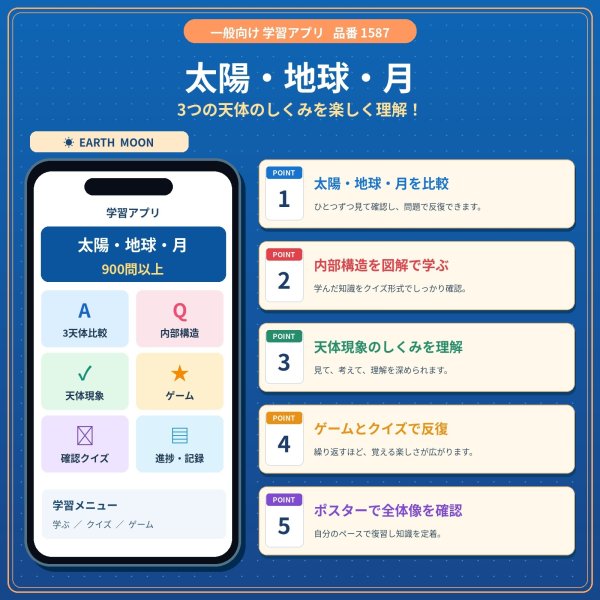 画像1: 1587【学習アプリ】 天体くらべ大図解 太陽・地球・月 マスターアプリ (1)