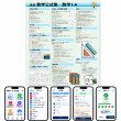 画像2: 【Webアプリ連動版】proceedx　学習ポスター0286高校数学公式集　数学1・A  　勉強部屋　教室　壁掛け　高1　高２　高３ (2)