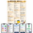 画像2: 【Webアプリ連動版】proceedx　学習ポスター0287高校数学公式集　数学2・B-1  　勉強部屋　教室　壁掛け　高1　高２　高３ (2)
