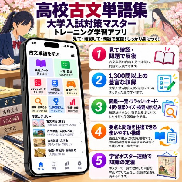 画像4: 【Webアプリ連動版】proceedx　学習ポスター0969高校古文単語集（大学入試、高校入試用）　勉強部屋　教室　壁掛け　高校 (4)