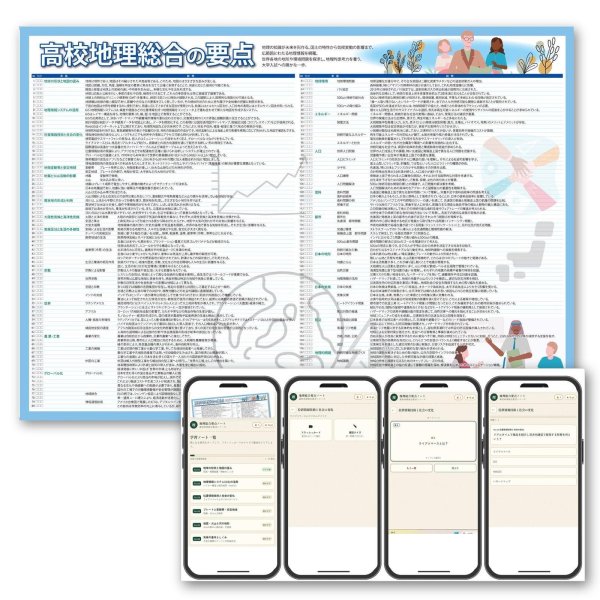 画像2: 【Webアプリ連動版】proceedx 学習ポスター1564高校地理総合の要点勉強部屋　教室　壁貼り　学習　大学受験　　 (2)