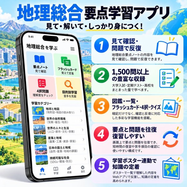 画像4: 【Webアプリ連動版】proceedx 学習ポスター1564高校地理総合の要点勉強部屋　教室　壁貼り　学習　大学受験　　 (4)