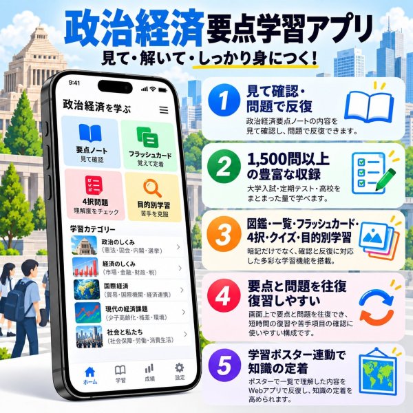 画像2: 1565【学習アプリ】 政治経済要点ノート (2)