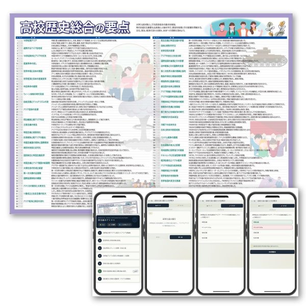 画像2: 【Webアプリ連動版】proceedx 学習ポスター1566高校歴史総合の要点勉強部屋　教室　壁貼り　学習　大学受験　　 (2)