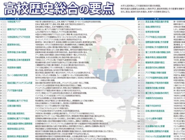 画像2: proceedx 学習ポスター1566高校歴史総合の要点勉強部屋 教室 壁貼り 学習 大学受験 送料無料  (2)