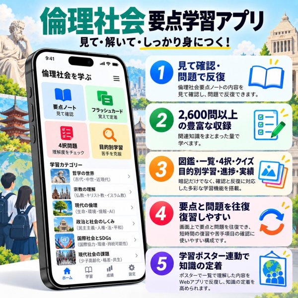 画像4: 【Webアプリ連動版】proceedx 学習ポスター1567高校倫理社会の要点勉強部屋　教室　壁貼り　学習　大学受験　　 (4)