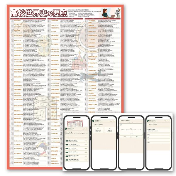 画像2: 【Webアプリ連動版】proceedx 学習ポスター1568高校世界史の要点　勉強部屋　教室　壁貼り　学習　大学受験　　 (2)