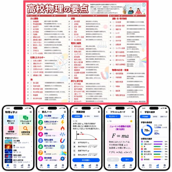 画像2: 【Webアプリ連動版】proceedx 学習ポスター1571高校物理の要点　勉強部屋　教室　壁貼り　学習　大学受験　　 (2)