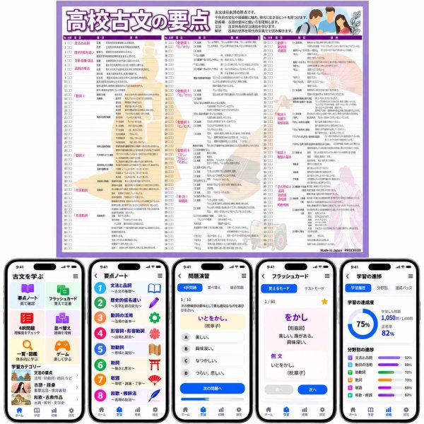 画像2: 【Webアプリ連動版】proceedx 学習ポスター1573高校古文の要点　勉強部屋　教室　壁貼り　学習　大学受験　　 (2)