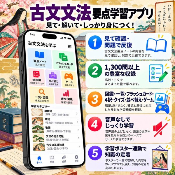 画像2: 1573【学習アプリ】 古文文法要点ノート (2)