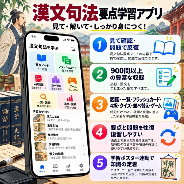 画像4: 【Webアプリ連動版】proceedx 学習ポスター1574高校漢文の要点　勉強部屋　教室　壁貼り　学習　大学受験　　 (4)
