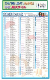 高校化学の要点ポスター、化学基礎から応用まで、大学受験＆定期