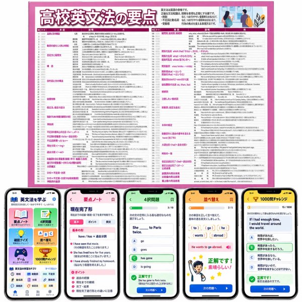画像2: 【Webアプリ連動版】proceedx 学習ポスター1575高校英文法の要点　勉強部屋　教室　壁貼り　学習　大学受験　　 (2)