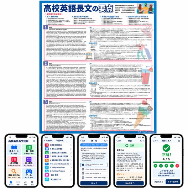 画像2: 【Webアプリ連動版】proceedx 学習ポスター1577高校英語長文の要点勉強部屋　教室　壁貼り　学習　大学受験　　 (2)