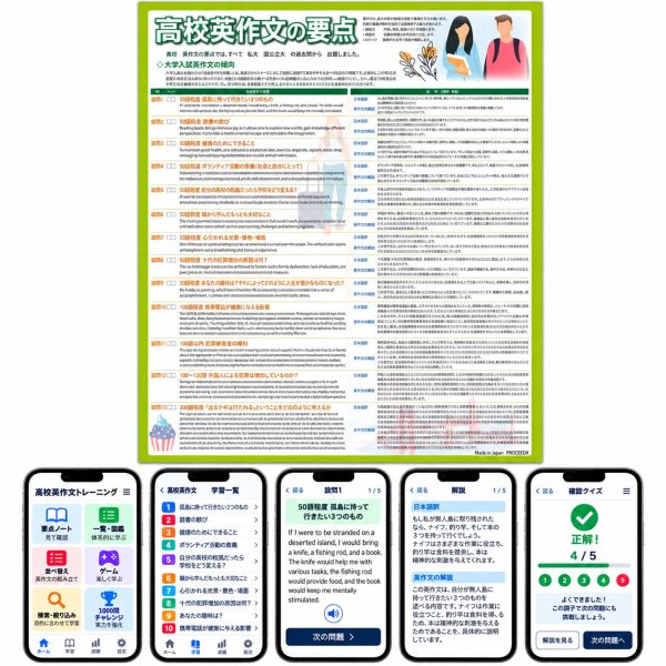 画像2: 【Webアプリ連動版】proceedx 学習ポスター1578高校英作文の要点　勉強部屋　教室　壁貼り　学習　大学受験　 (2)