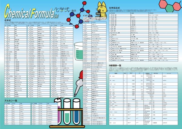 画像8: proceedx 3215科学好き必見!月と化学と化石お値打ち3枚セット 日本製 (8)