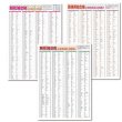 画像1: proceedx 3227 学習ポスター英検3級,4級,5級合格 必須英単語、熟語集 A2サイズお値打ち3点セット日本製 (1)