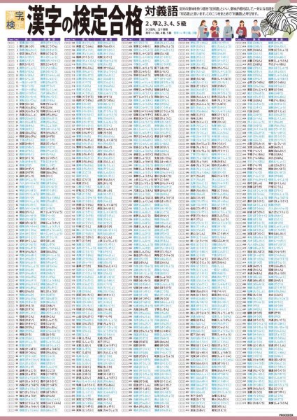 画像4: proceedx 3229 学習ポスター漢字の検定合格準2級 A2サイズお値打ち3点セット日本製 (4)