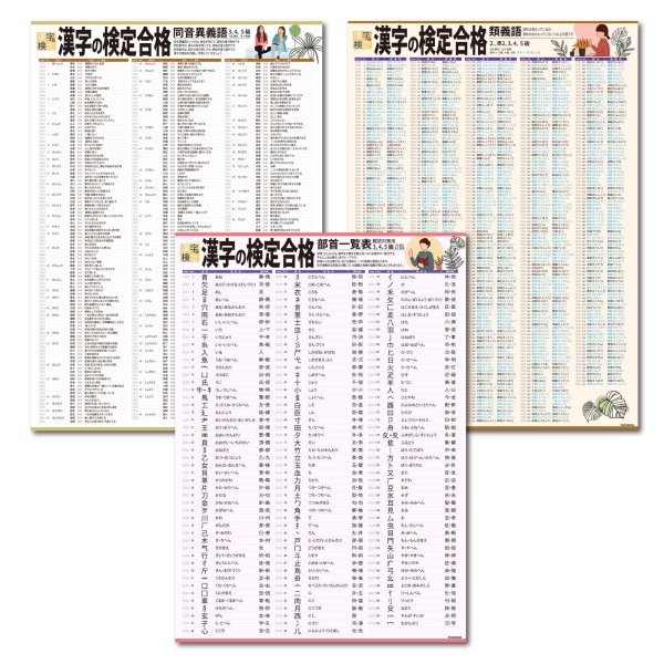 画像1: proceedx 3231 学習ポスター漢字の検定合格,同音異義語,類義語,部首一覧表 A2サイズお値打ち3点セット日本製 (1)