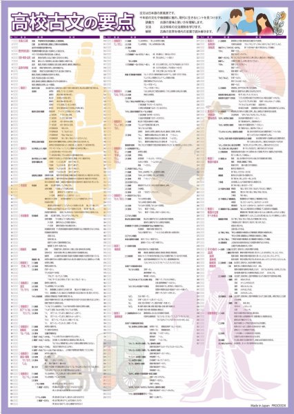 画像3: proceedx 3234 学習ポスター高校国語 A2サイズお値打ち3点セット日本製 (3)