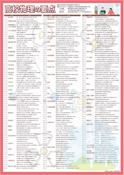 画像3: proceedx 3235 学習ポスター高校理科 A2サイズお値打ち3点セット日本製 (3)