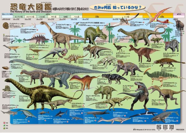 画像3: PROCEEDX【最新バージョン版】お風呂ポスター4点セット（太陽系ずかん＋恐竜の世界図鑑＋日本地図＋世界地図）A2サイズ｜宇宙・地球・歴史をまるごと学べる！ふりがな・ローマ字付き学習ポスター（耐水仕様・日本製）1586 (3)
