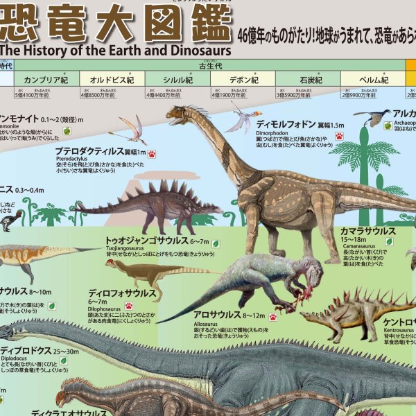 画像3: PROCEEDX【最新バージョン版】恐竜の世界図鑑 A2判 お風呂ポスター｜ジュラ紀・白亜紀・三畳紀の代表恐竜を時代順に図解｜小学生向け学習ポスター（耐水仕様・日本製）1583 (3)