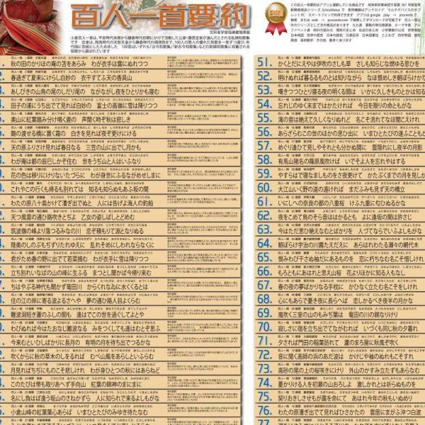 画像2: proceedx　学習ポスター0138百人一首  送料無料　折り目無し送付　勉強部屋　教室　壁掛け　学生　一般 (2)