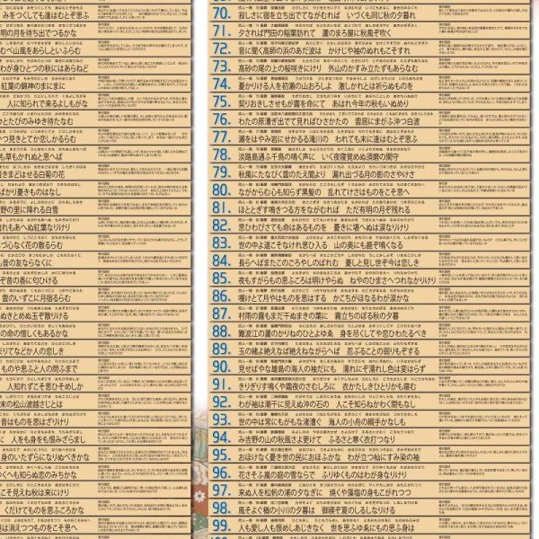 画像3: proceedx　学習ポスター0138百人一首  送料無料　折り目無し送付　勉強部屋　教室　壁掛け　学生　一般 (3)