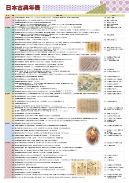 proceedx　学習ポスター0262日本古典年表送料無料　勉強部屋　教室　壁掛け　中学　高校