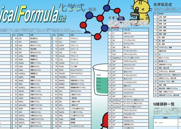画像2: proceedx 学習ポスター0275化学式 送料無料 折り目無し送付 勉強部屋 教室 壁掛け 小学 中学 高校 (2)