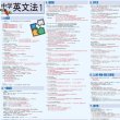 画像11: proceedx　学習ポスター0283中学英文法1送料無料　勉強部屋　教室　壁掛け　中学 (11)