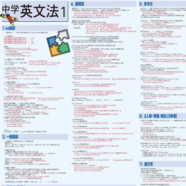 画像11: proceedx　学習ポスター0283中学英文法1  送料無料　折り目無し送付　勉強部屋　教室　壁掛け　中学 (11)