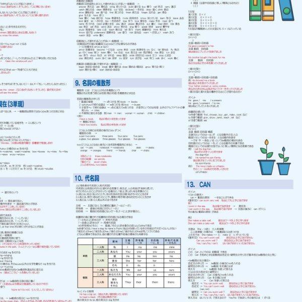画像12: proceedx　学習ポスター0283中学英文法1  送料無料　折り目無し送付　勉強部屋　教室　壁掛け　中学 (12)