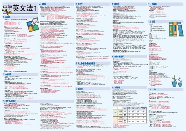 proceedx　学習ポスター0283中学英文法1送料無料　勉強部屋　教室　壁掛け　中学