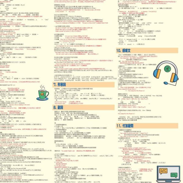 画像12: proceedx　学習ポスター0285中学英文法3  送料無料　折り目無し送付　勉強部屋　教室　壁掛け　中学 (12)